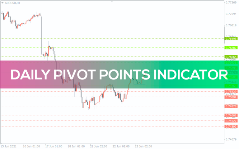 Auto Pivot Pointsall In One Indicator For Mt4 Download Free 0107