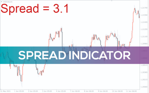 Bid ask spread indicator mt4