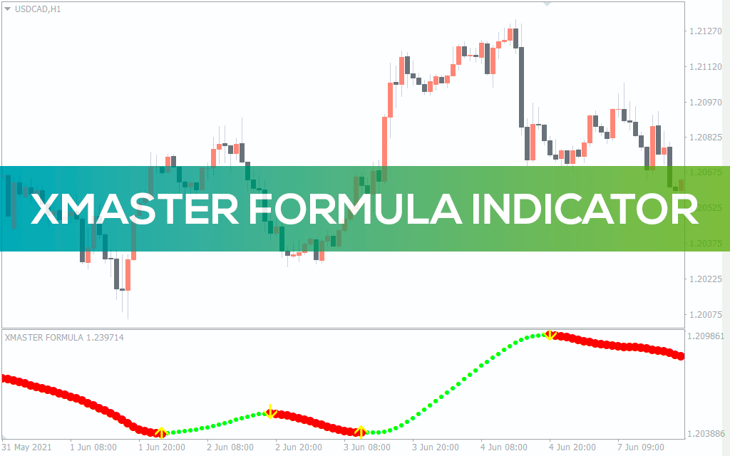 Xhmaster formula mt4 indicator 2020