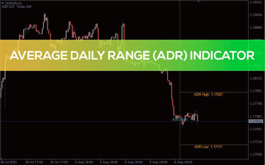 ADR Indicator for MT4 - Download FREE | IndicatorsPot