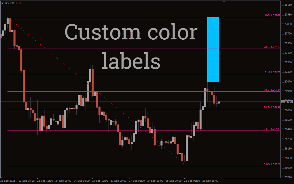 Free download of the 'Auto Fibo' indicator by 'Iwori_Fx' for