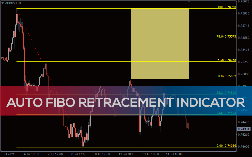 Free download of the 'Auto Fibo' indicator by 'Iwori_Fx' for