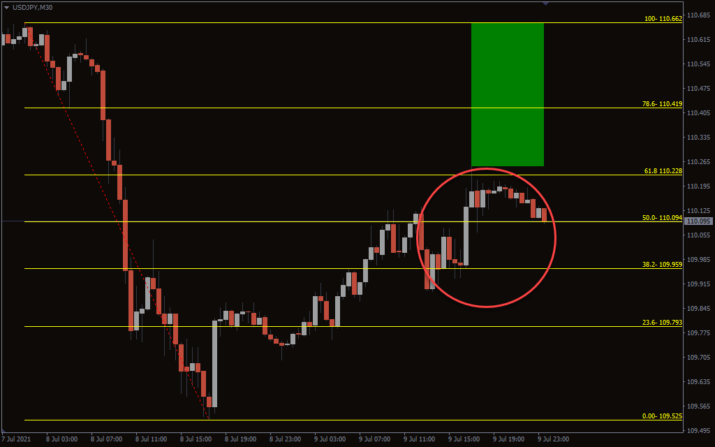 MT4/MT5】Fibonacci Auto-draw Indicator【Free Download from Myforex