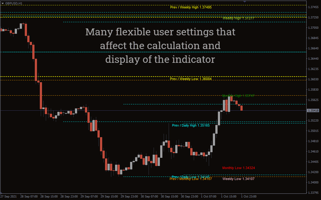 daily-high-low-indicator-mt4-download-zucchinicheeks