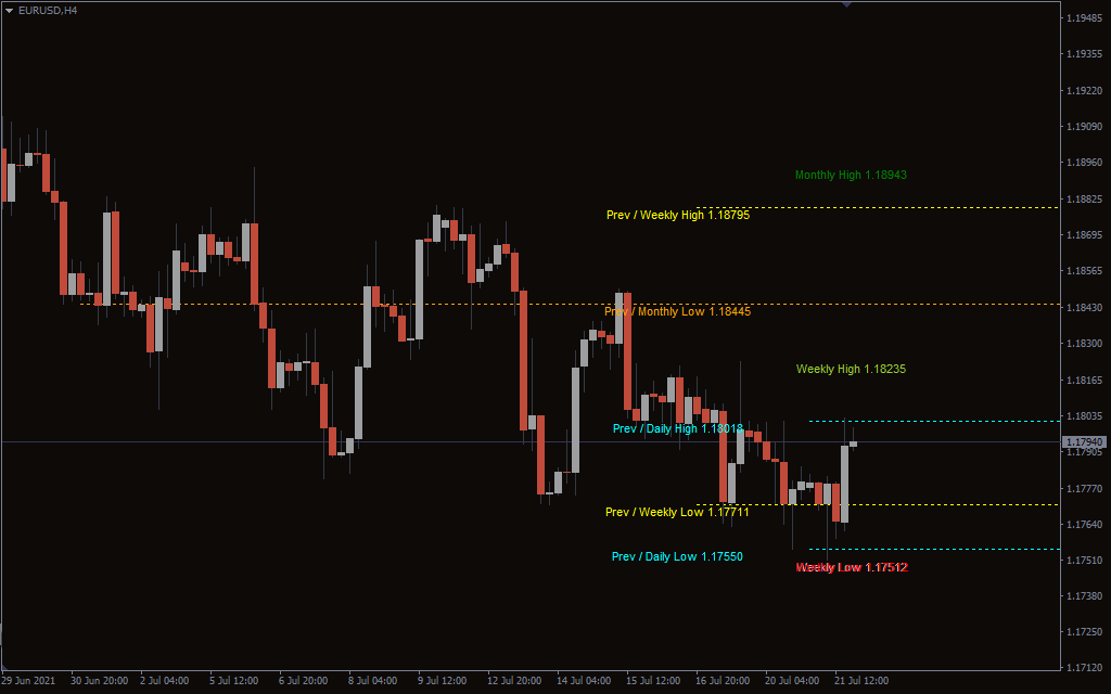 daily-high-low-indicator-mt4-download-zucchinicheeks