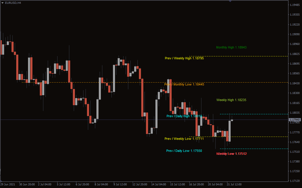 Daily High Low Indicator Mt4 Download Harleyyv216