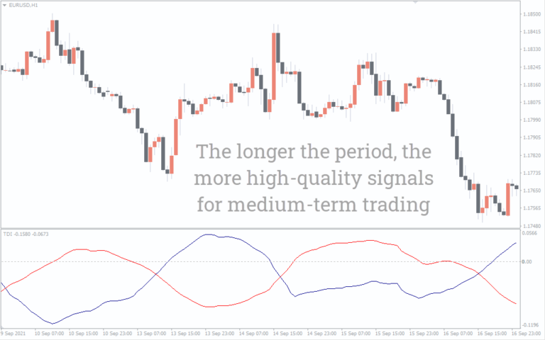 Key Level Indicator for MT4 - Download FREE | IndicatorsPot