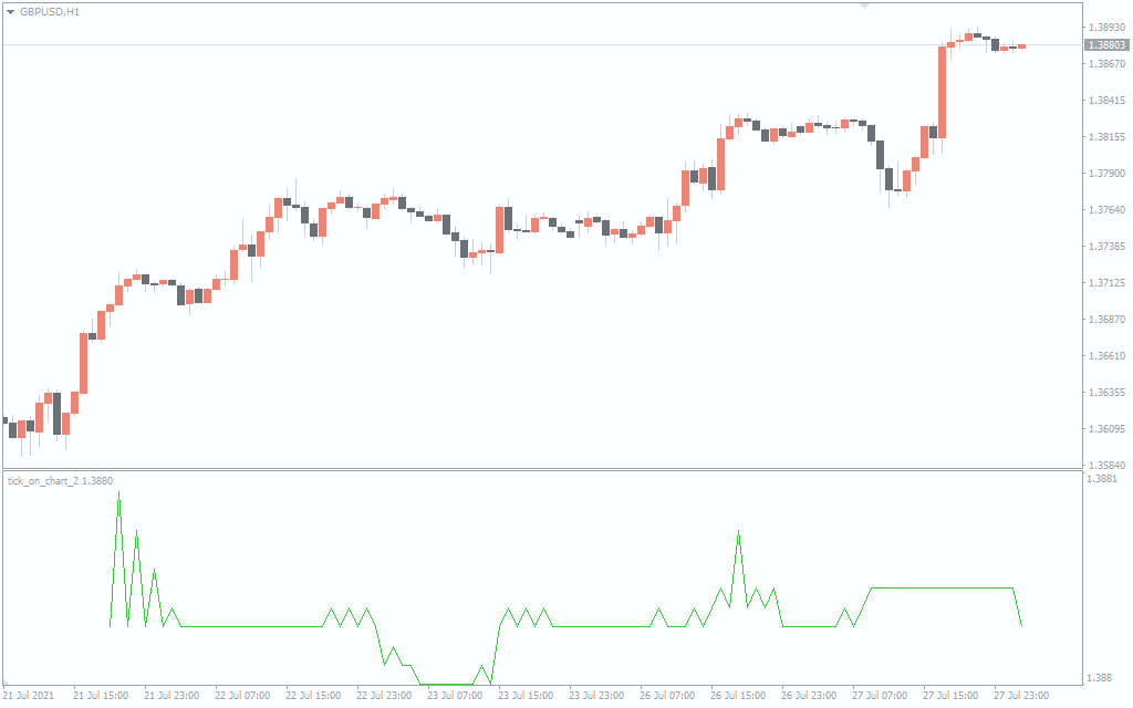 Here's A Tick Chart For MT4 Forex Factory, 47% OFF