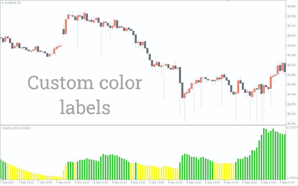 volatility forex indicator