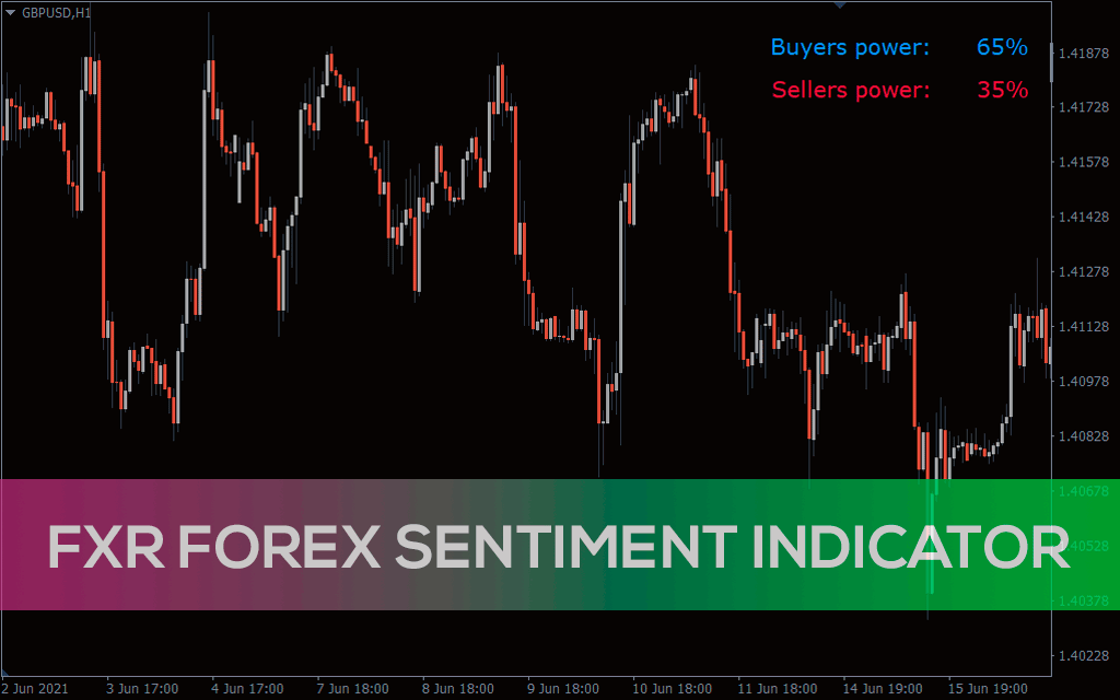 forex sentiment indicators