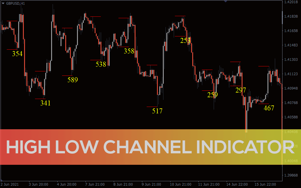 high-low-channel-indicator-for-mt4-download-free-indicatorspot