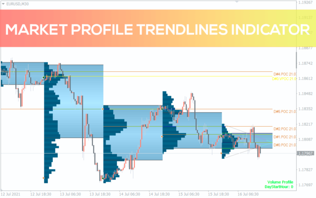 Market Profile Indicator for MT4 - Download FREE | IndicatorsPot