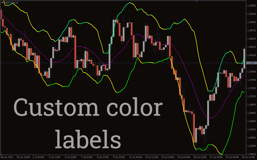 Bollinger bands buy sell signals mt4 forex forex spot trading in india