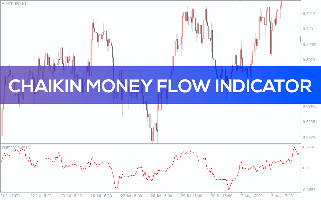 Chaikin Money Flow Indicator For MT4 Download FREE IndicatorsPot