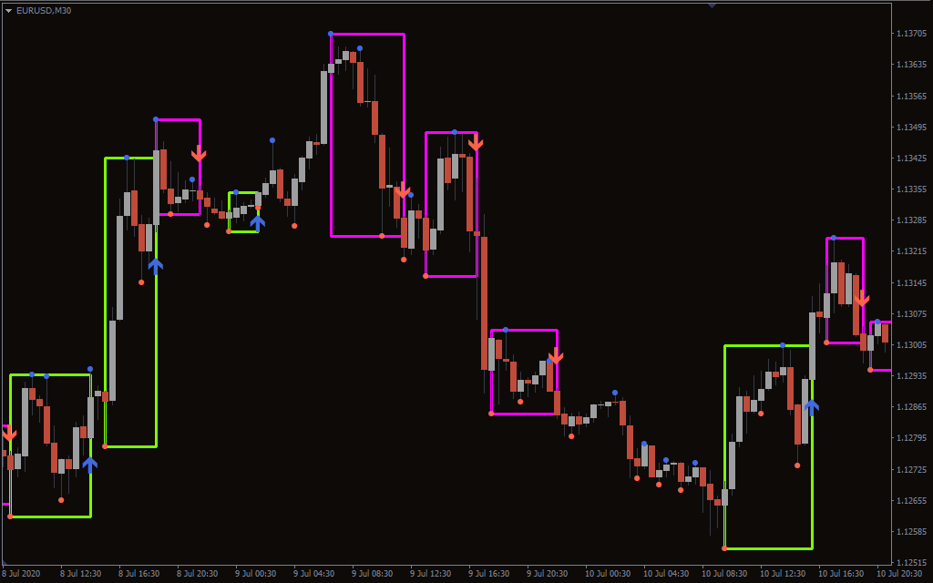 Darvas box indicator forex signal forex trading strategies video
