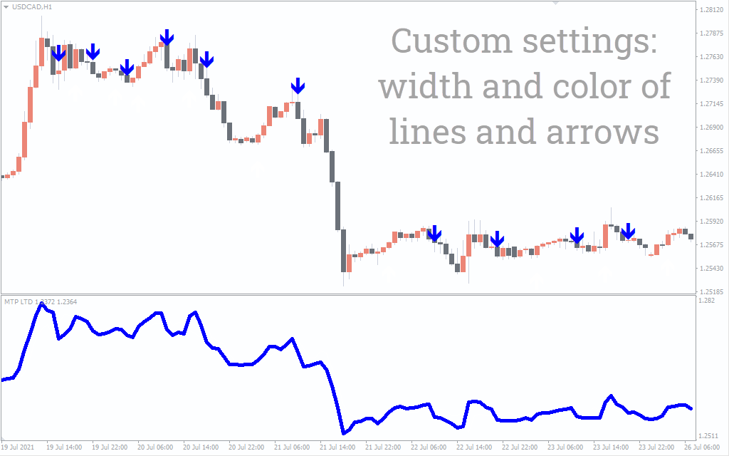 pipripper buy&sell indicator forex