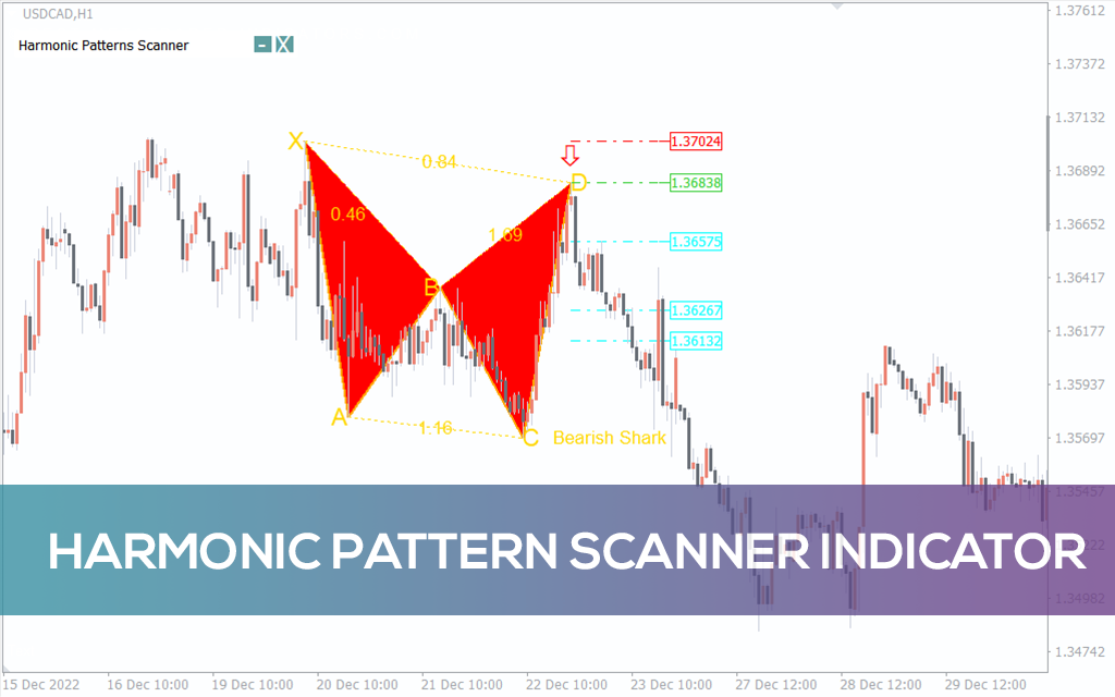 Harmonic Pattern Scanner Indicator For Mt4 Download Free