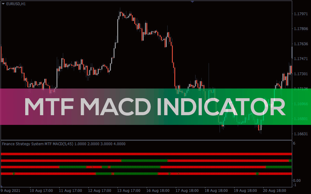 MTF MACD Indicator for MT4 - Download FREE | IndicatorsPot