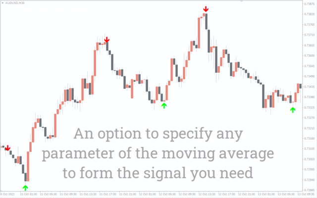 Best Forex MT4/MT5 Indicators Collection - Download Free