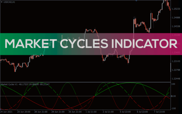 Best Popular Forex Indicators For Mt4 Download Free 7731