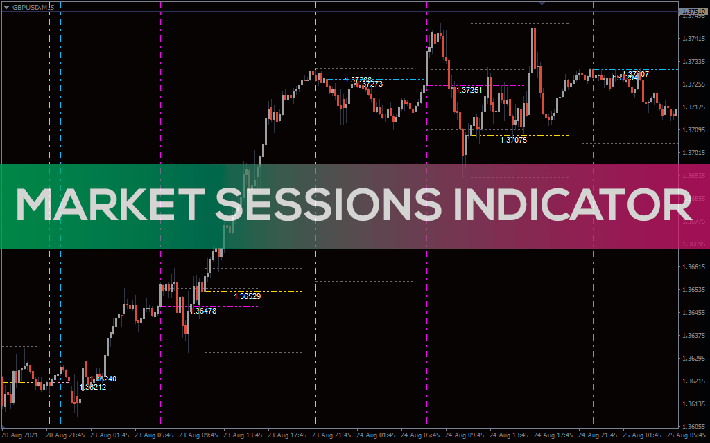 Market Sessions Indicator for MT4 Download FREE IndicatorsPot