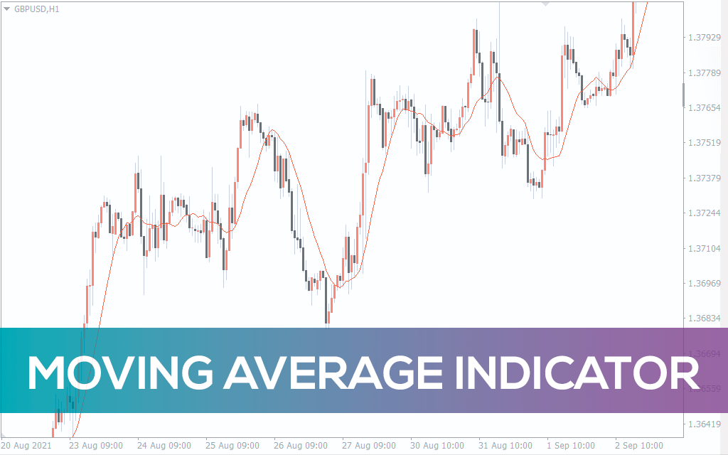 Moving Average Indicator For Mt4 Download Free Indicatorspot 