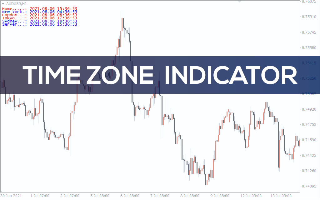 forex time zone indicator mt4