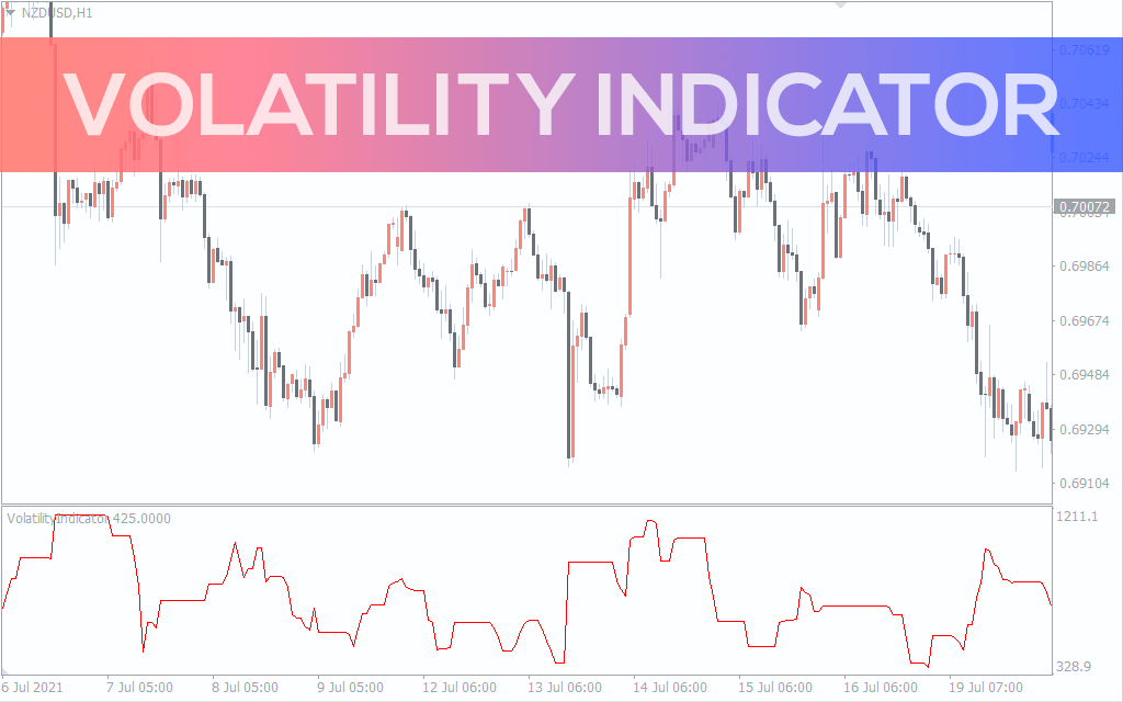 Volatility Indicator For Mt4 Download Free Indicatorspot