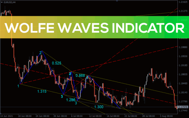 Elliott Waves Indicator For Mt4 Download Free Indicatorspot 2270