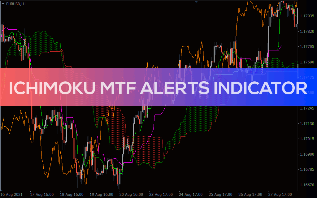 Ichimoku Multi Time Frame Alerts Indicator - Download FREE