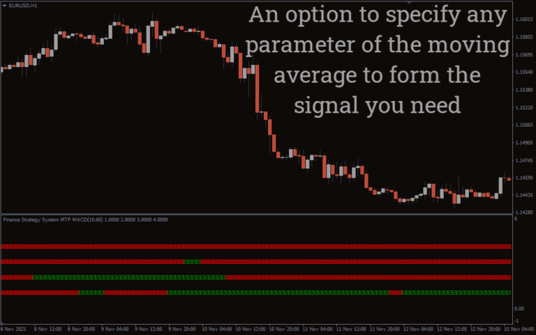 Best Popular Forex Indicators for MT4 - Download Free