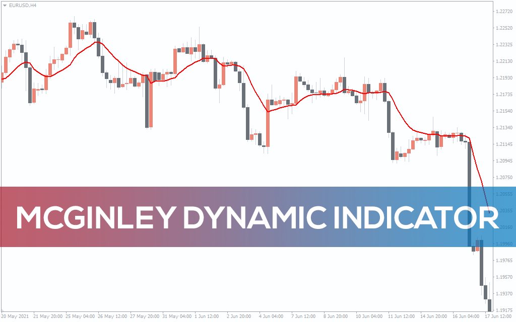 Mcginley dynamic indicator forex terbaik direct finance market