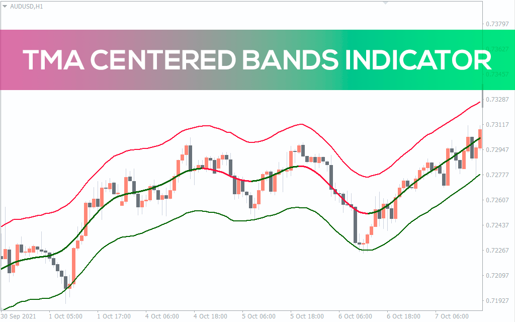 tma-centered-bands-indicator-for-mt4-download-free-indicatorspot