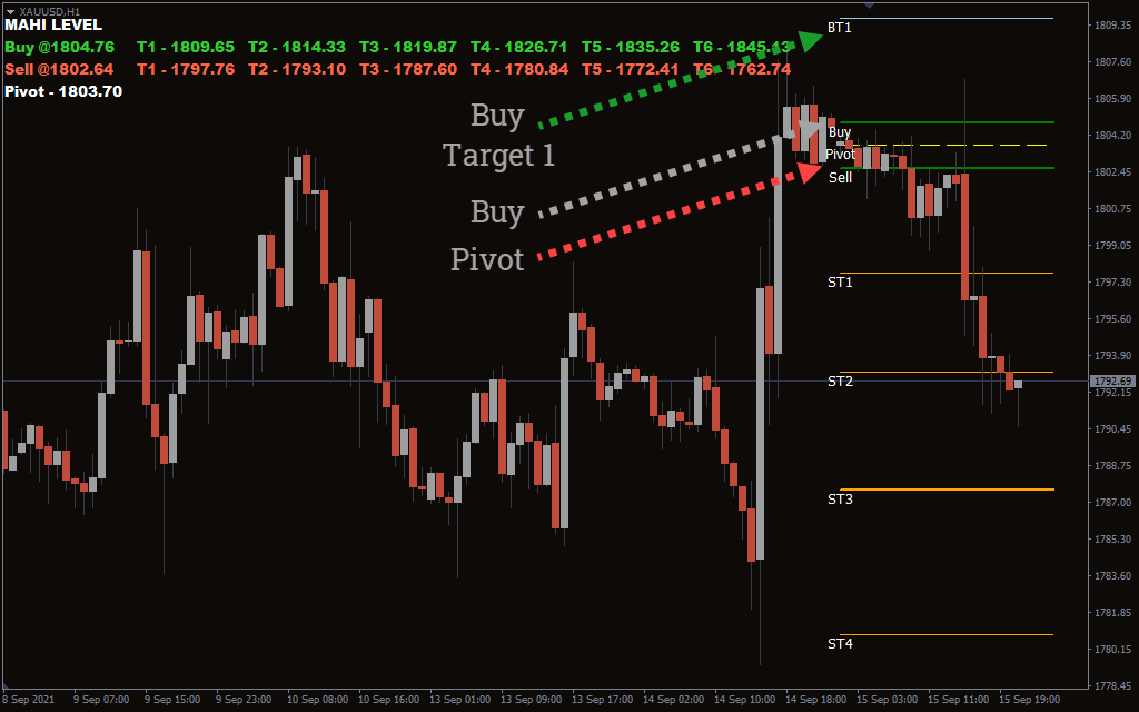 Forex indicators for gold forex return strategy