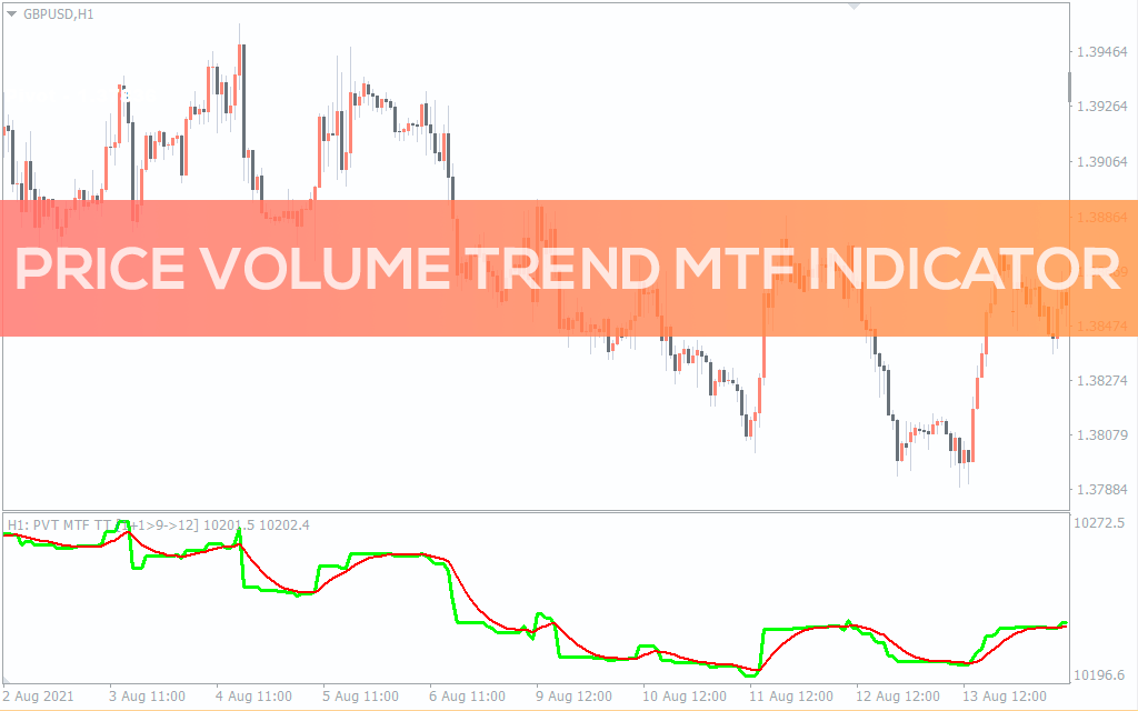 Price volume indicator forex signal excel forex trading system