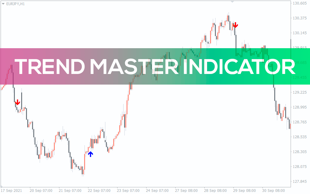 Trend Master Indicator For Mt4 Download Free Indicatorspot