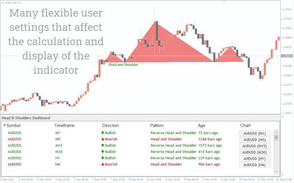 Pattern Recognition Master Indicator For Mt4 Download Free