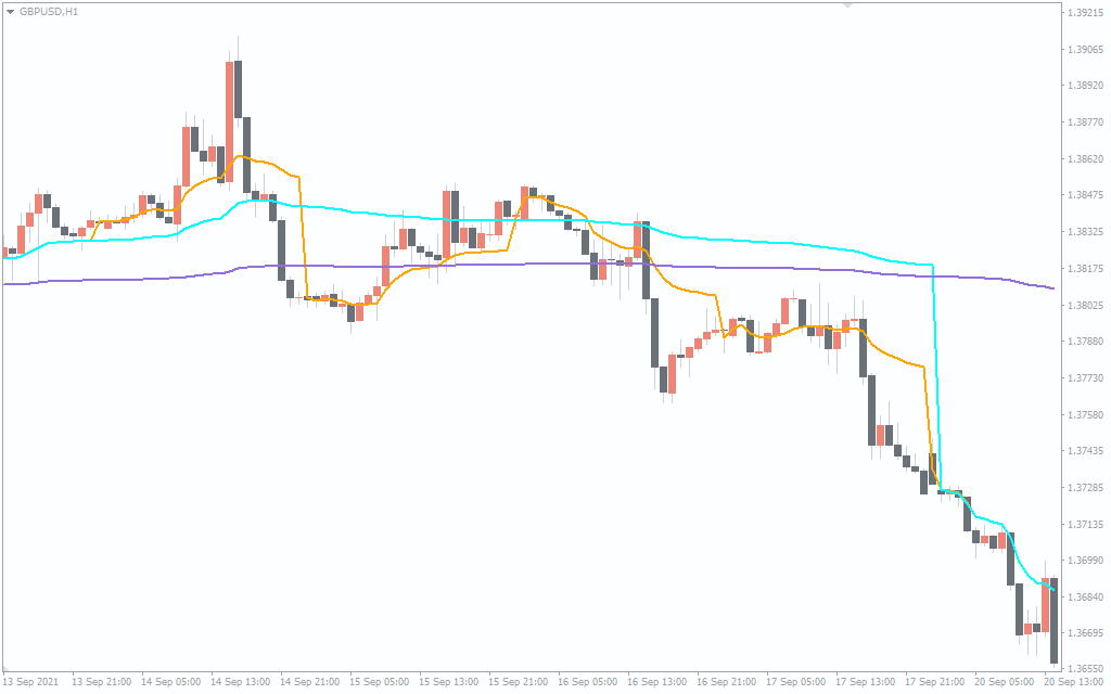 Vwap Indicator Settings Shopping Online gbupresnenskij.ru