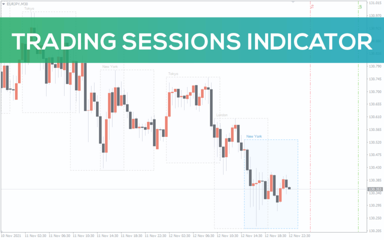 Best Popular Forex Indicators for MT4 - Download Free