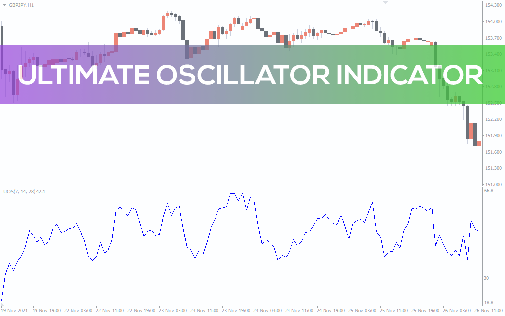 Ultimate Oscillator Indicator for MT4 - Download FREE | IndicatorsPot