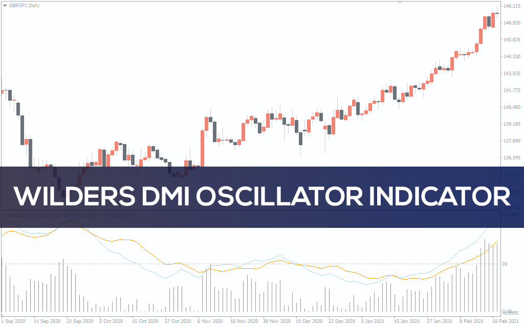 Wilders Dmi Oscillator Indicator For Mt Download Free Indicatorspot