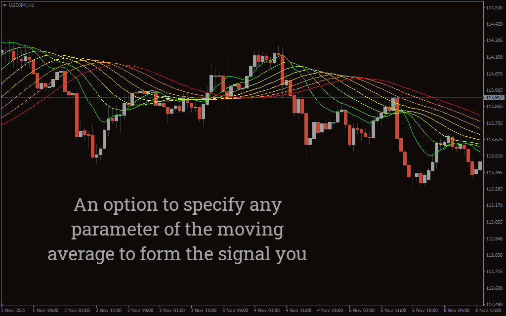 Rainbow indicator forex downloads no deposit bonuses forex exchange