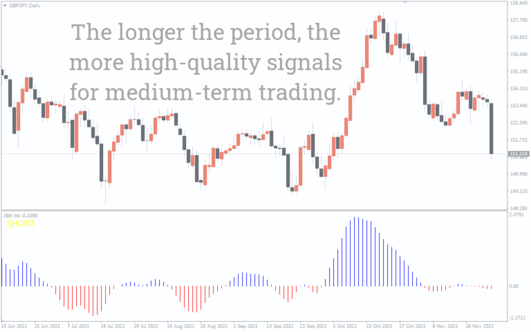 Elliott Waves Indicator For Mt4 Download Free Indicatorspot 9022