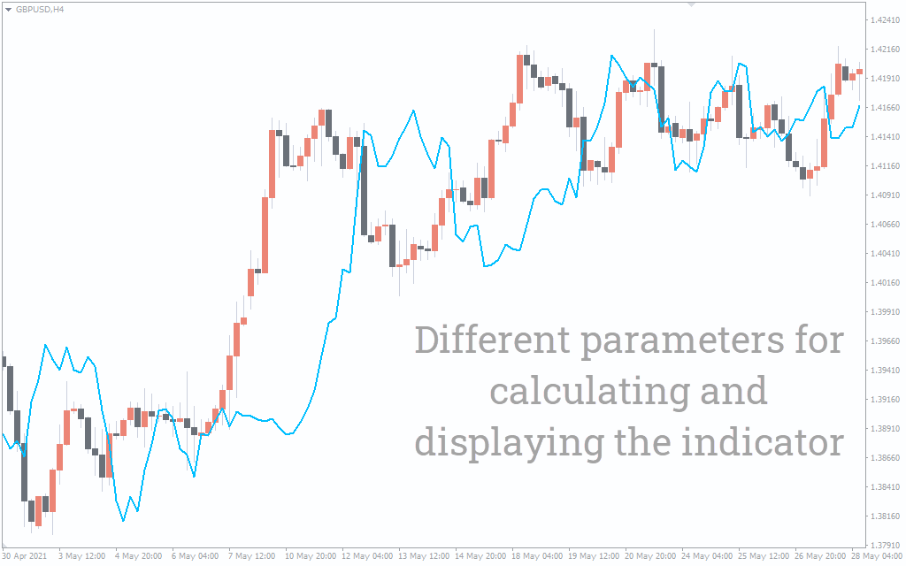 How to Install MT4 Indicators