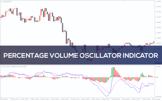 Volume Ma Indicator For Mt4 - Download Free 