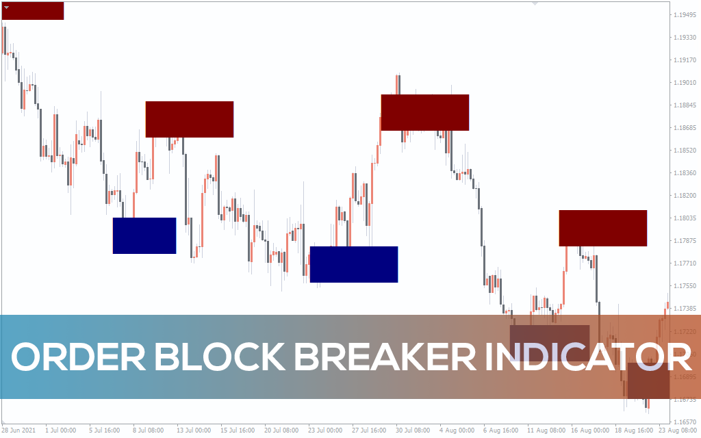 Order Block Breaker Indicator For MT4 Download FREE IndicatorsPot