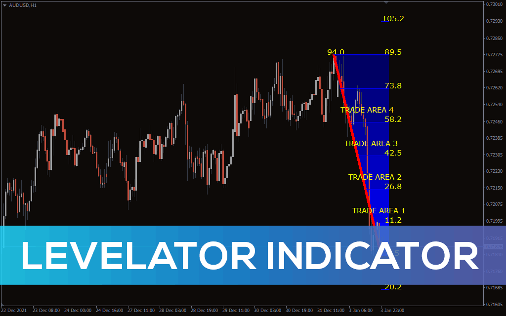 levelator indicator mt4