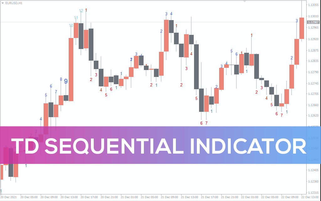 td sequential indicator legend