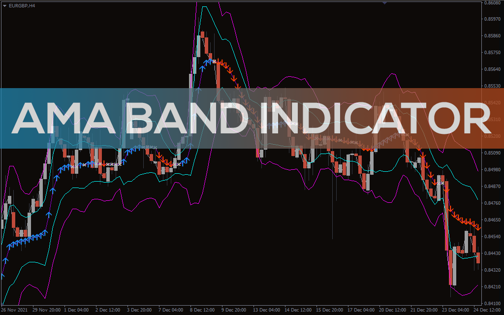 AMA Bands Indicator for MT4 - Download FREE | IndicatorsPot