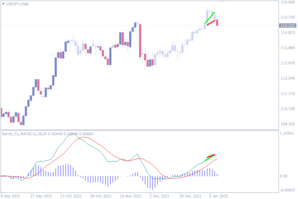 The Best Indicators For Swing Trading